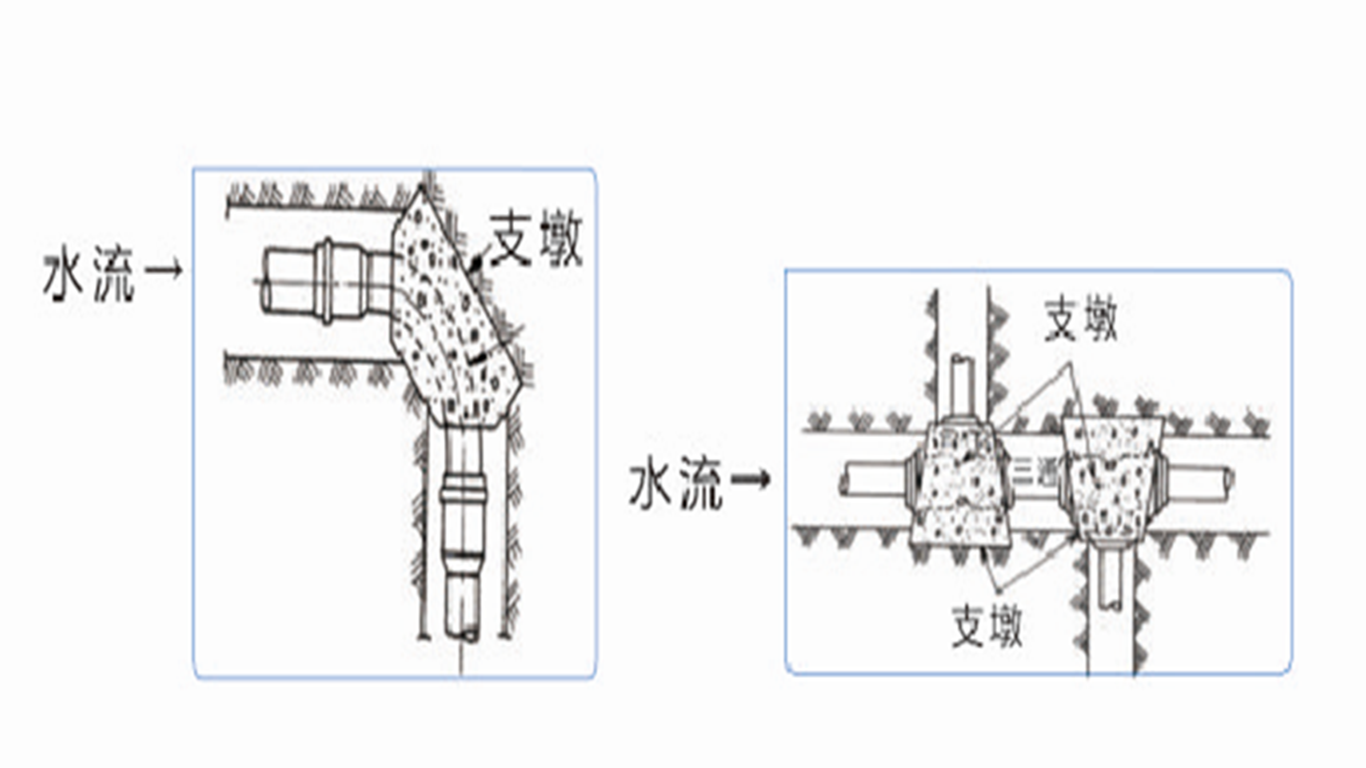 10、止推支墩的設置